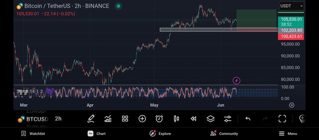 Screenshot_2025-06-08-12-21-09-286_com.tradingview.tradingviewapp.jpg