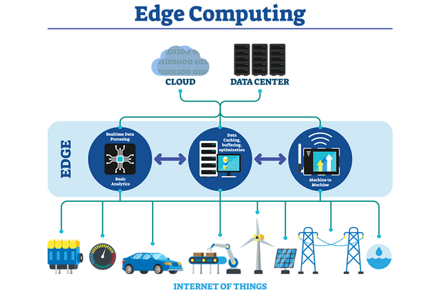 Real-Life-Use-Cases-for-Edge-Computing_1024X684.png