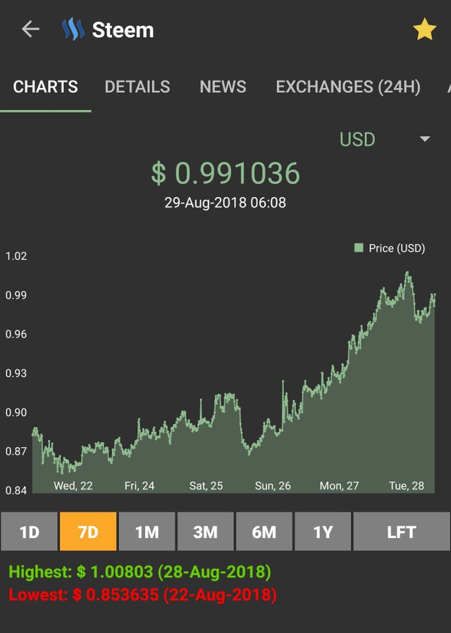 Screenshot_20180829-065112_CoinMarketApp.jpg