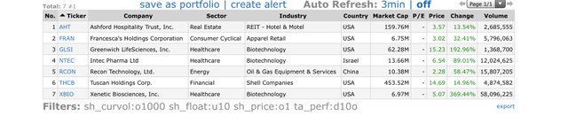 Top-Gainers_2020.12.09.jpg