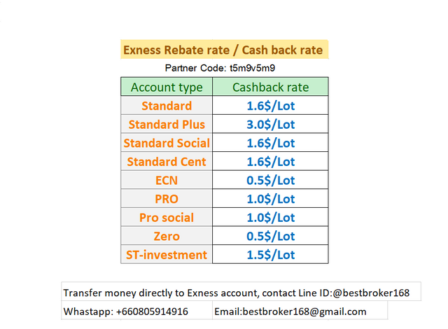 Cash back forex RATE.png