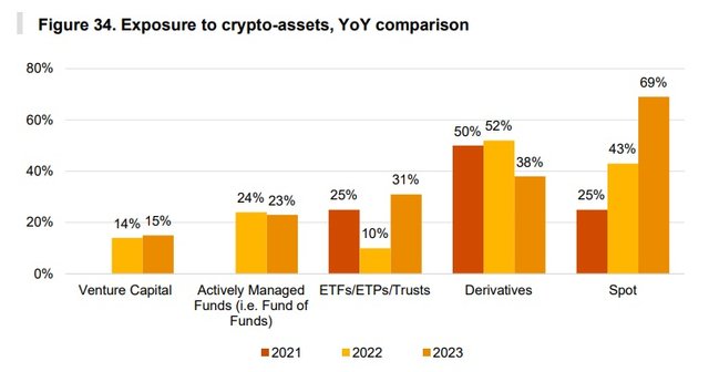 funds-grow-crypto-2.jpg