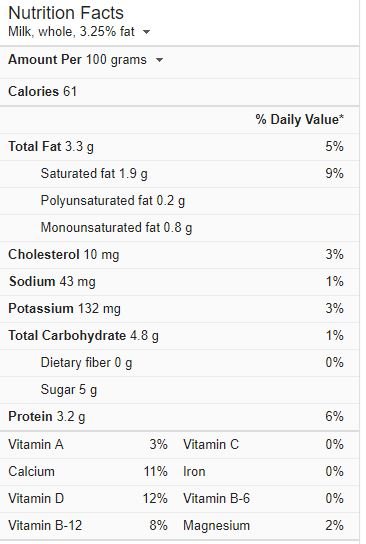 nutrition facts 100g whole milk.jpg