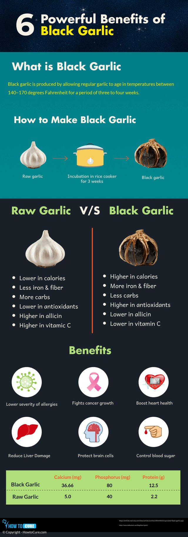 black-garlic-infographic.jpg