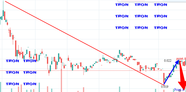 tron bearish.png