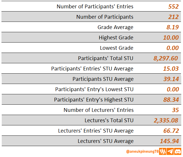 sec-s20w01-stats-03.png