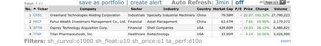 Top-Gainers_2021.02.18.jpg