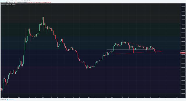 ethbtc fib support.png