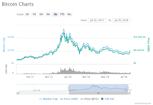 chart.png