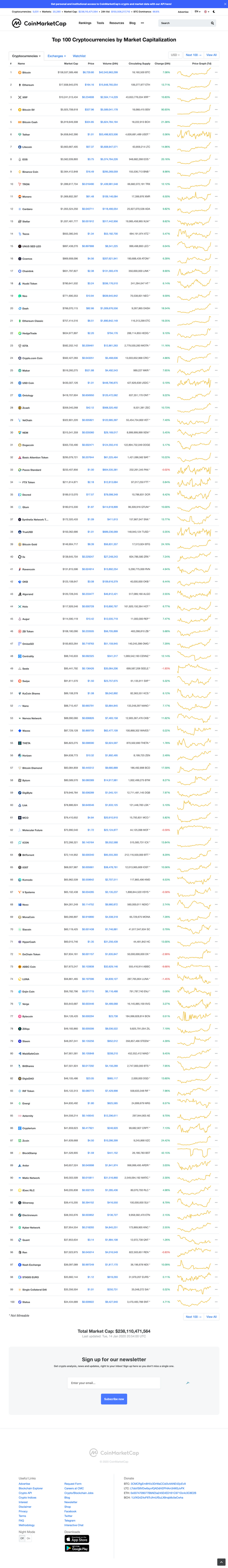 screencapture-coinmarketcap-2020-01-14-20_57_31.png