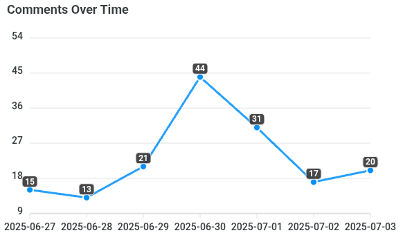 comments-over-time (15).png