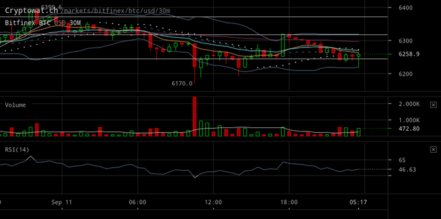 bitfinex-btcusd-Sep-11-2018-24-54-45.png