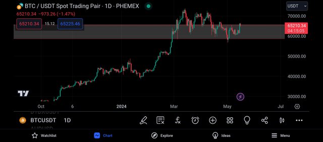 Screenshot_2024-05-16-20-44-56-259_com.tradingview.tradingviewapp.jpg