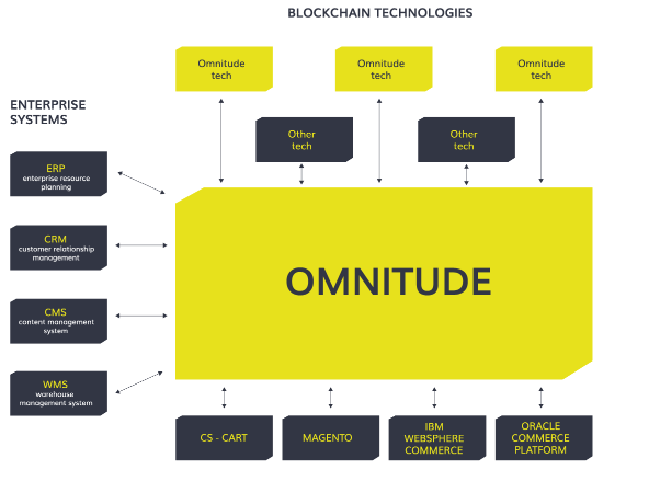 OMNITUDE3.png