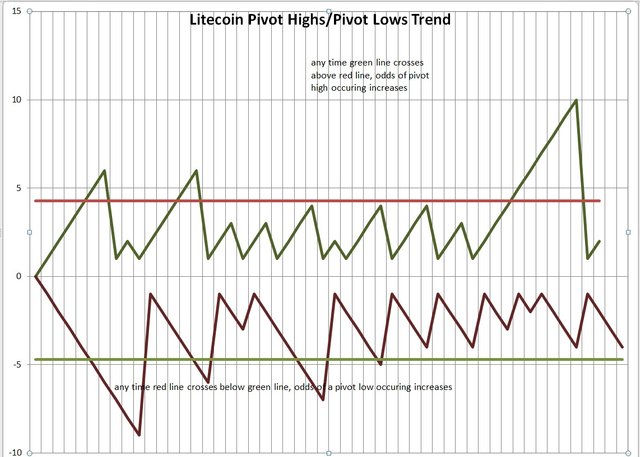 litecoin oversold.jpg