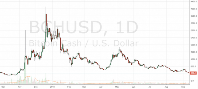 zdip-bch-usd-696x314.png