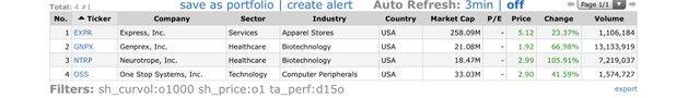 Top Gainers_2020.01.22.jpg