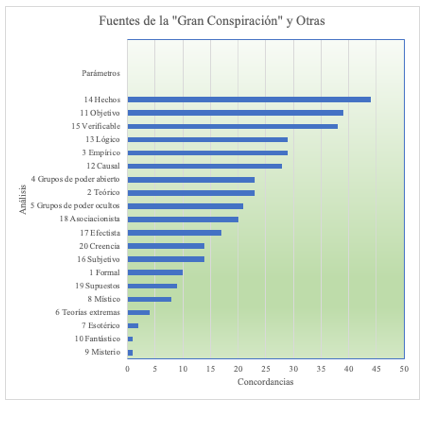 Gráfica; Clasificación de los Conspiranóicos. Lam 4.png