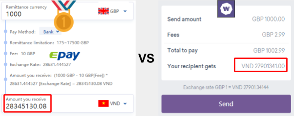 What Is The Best Way To Send Money From Uk Vietnam What Is The Best Way To Send Money From Uk Vietnam