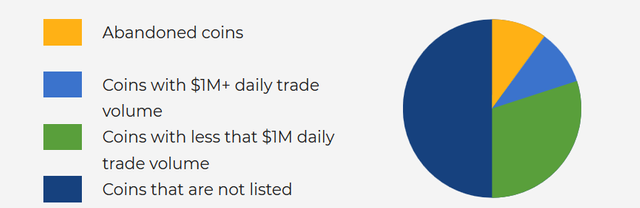 coin pie chart.png