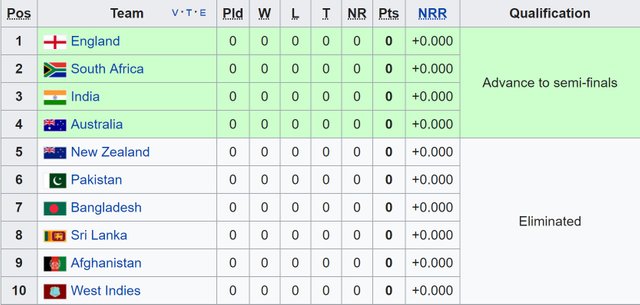 worldcup table.jpg