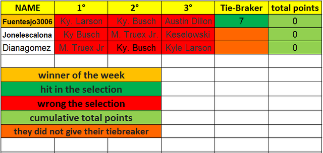 RESULTADOS DEL CONCURSO DE LA CARRERA 3.png