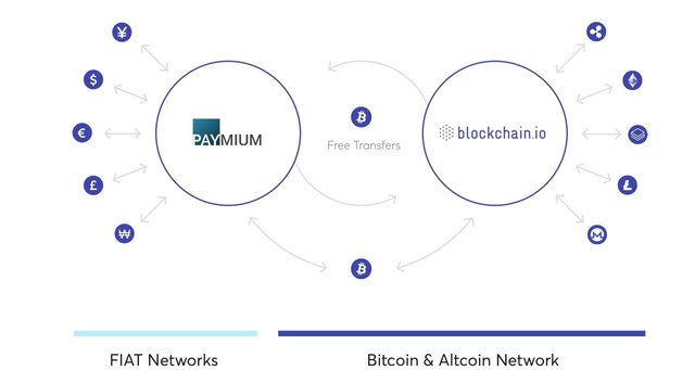 blockchain_paymium.jpg