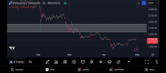 Screenshot_2025-04-29-23-44-02-919_com.tradingview.tradingviewapp.jpg