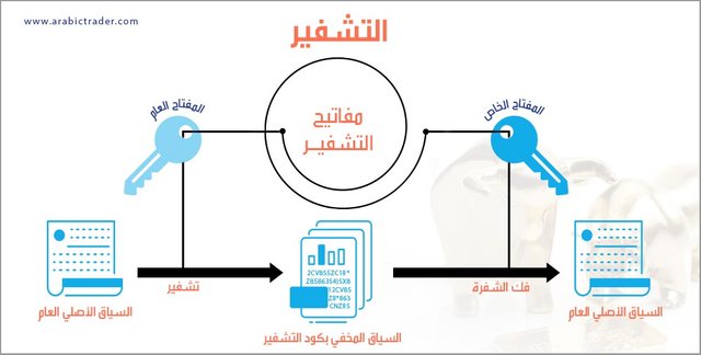 121713-التشفير.jpg