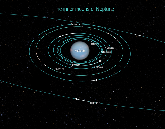 Lunas de Neptuno.png