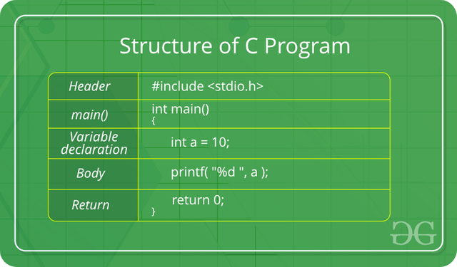 StructureOfCprogram.png