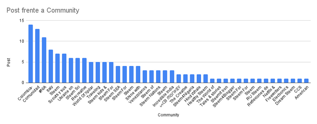 Post frente a Community.png