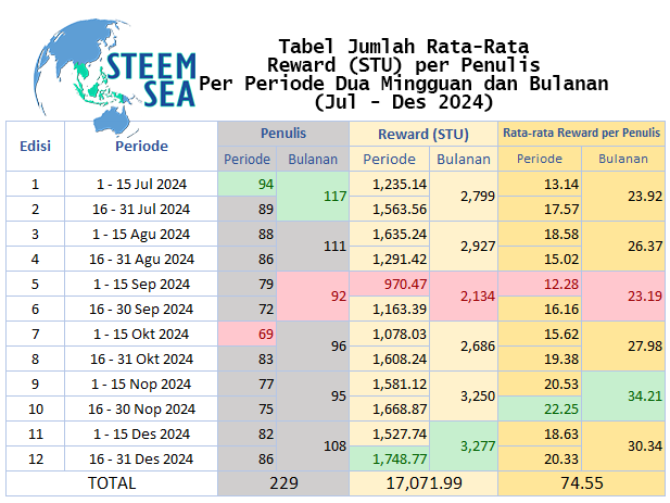 ssea-stsum24-tb03-rewardperauthor.png