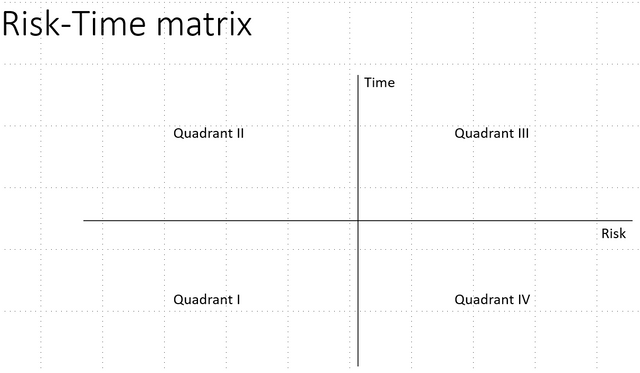 Risk-time-matrix.PNG