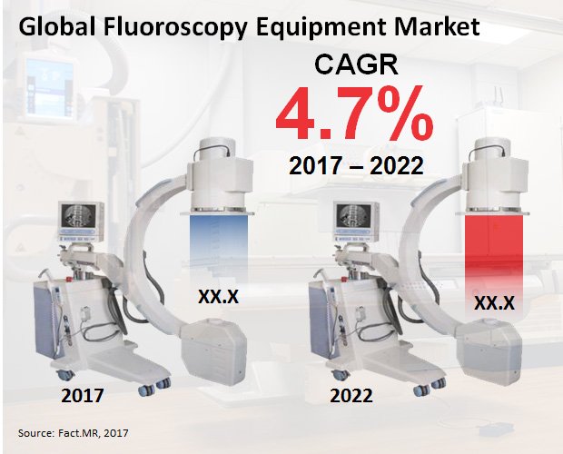 fluoroscopy-equipment-market.jpg