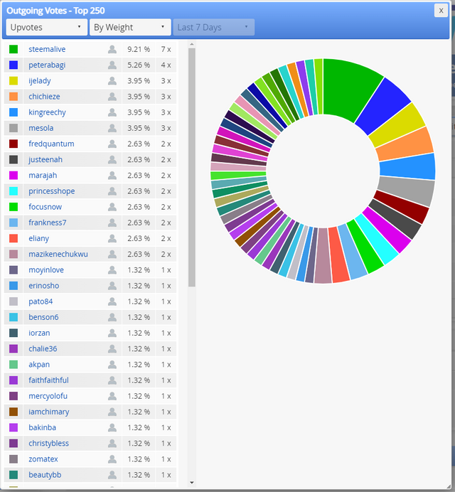 outgoing votes screen.png