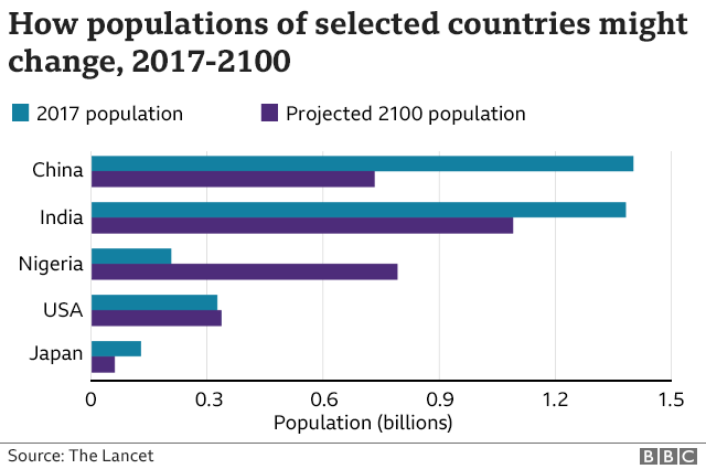 _113374329_projected_population640-nc.png