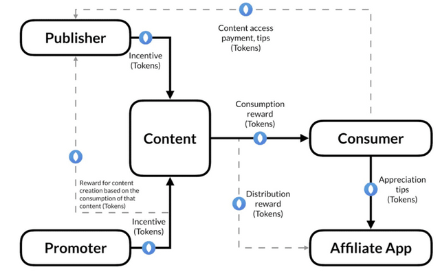 media-protocol-how-it-works.png