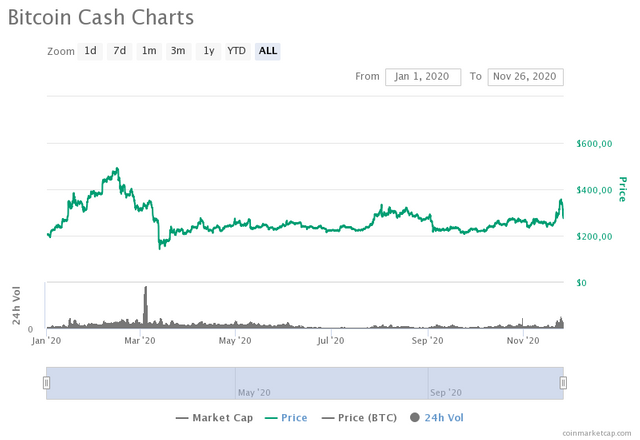 bitcoin-cash-charts.png