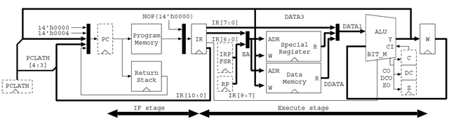 Figure 1. This report’s design.png