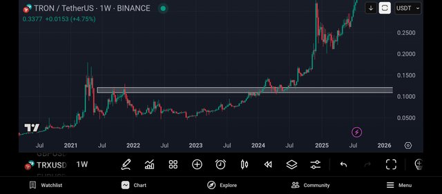 Screenshot_2025-07-29-15-50-57-111_com.tradingview.tradingviewapp.jpg