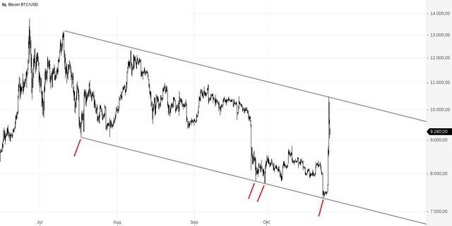 Bitcoin BTC_USD(2).png