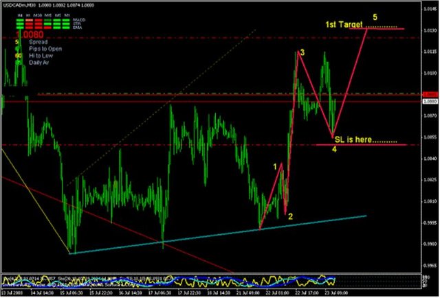 phan-tich-ky-thuat-bitcoin-nang-cao6.JPG