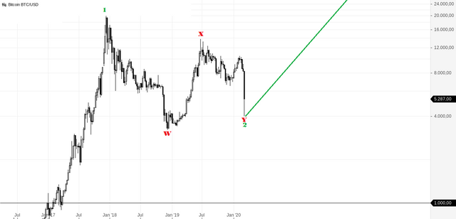 Bitcoin BTC_USD(31).png