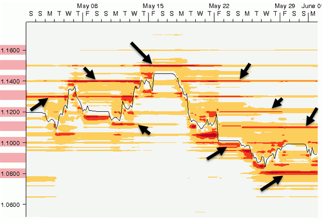 huong-dan-cach-xac-dinh-hieu-qua-cac-vung-gia-quan-trong-tren-chart-phan-ii-2.png