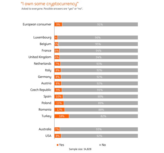 Anteil-der-Europaeer-die-Kryptowaehrung-besitzen.jpg