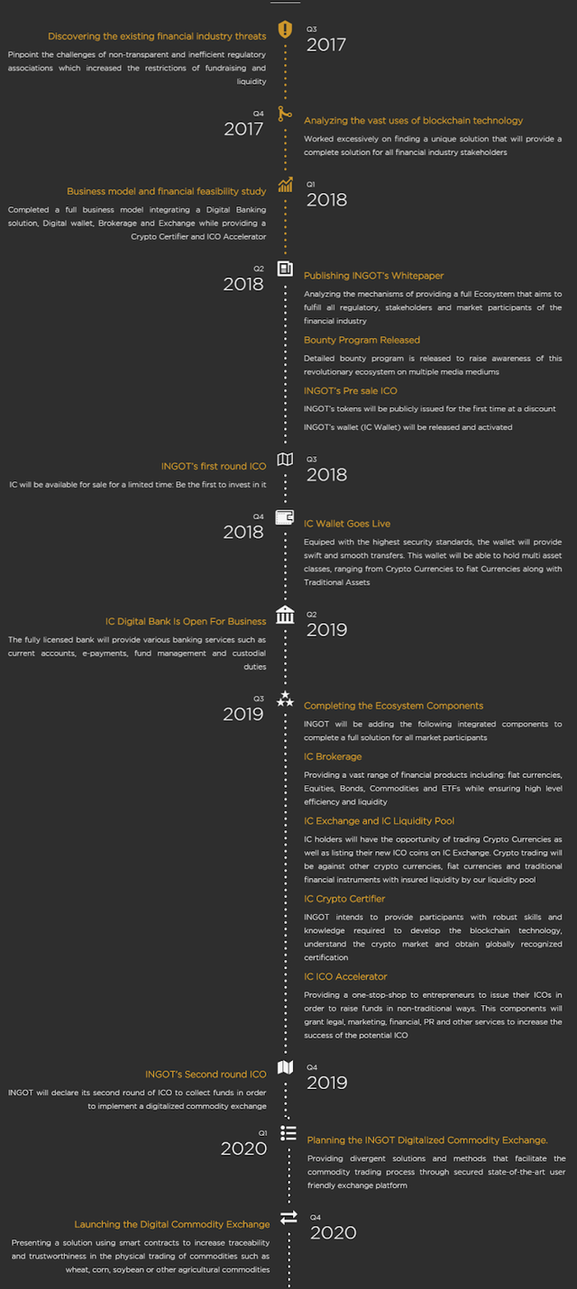 Roadmap FULL 2.png