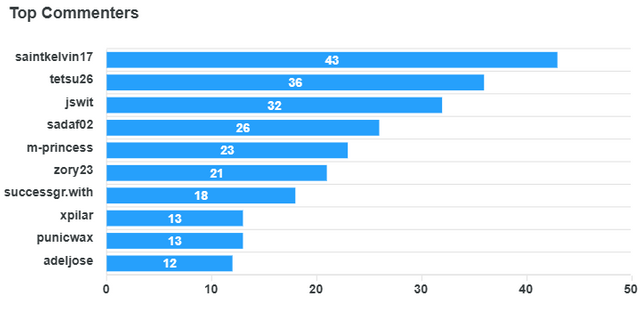 top-commenters (6).png