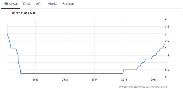 fed rate.PNG