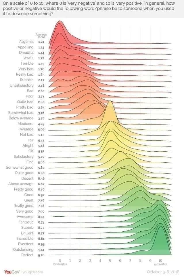 How-negative-or-positive-different-english-words-are-perceived.jpg